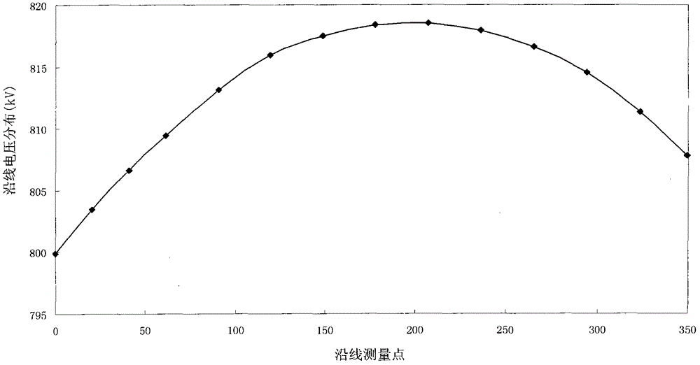 Method for inhibiting power frequency voltage from being raised after switch-on of ultrahigh and extra-high voltage no-load line