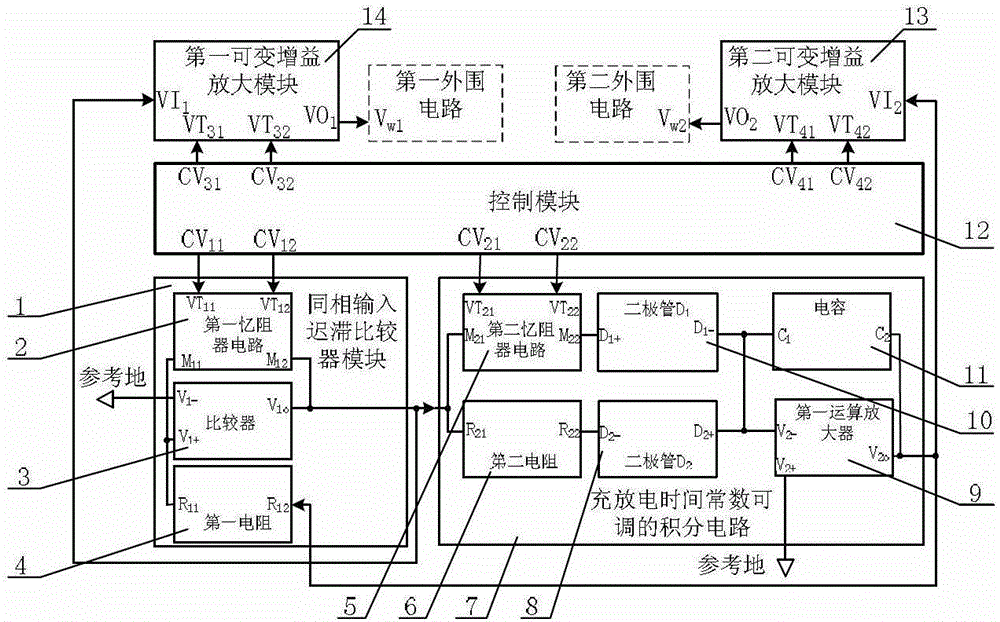 Square wave and sawtooth wave generation circuit based on memristor