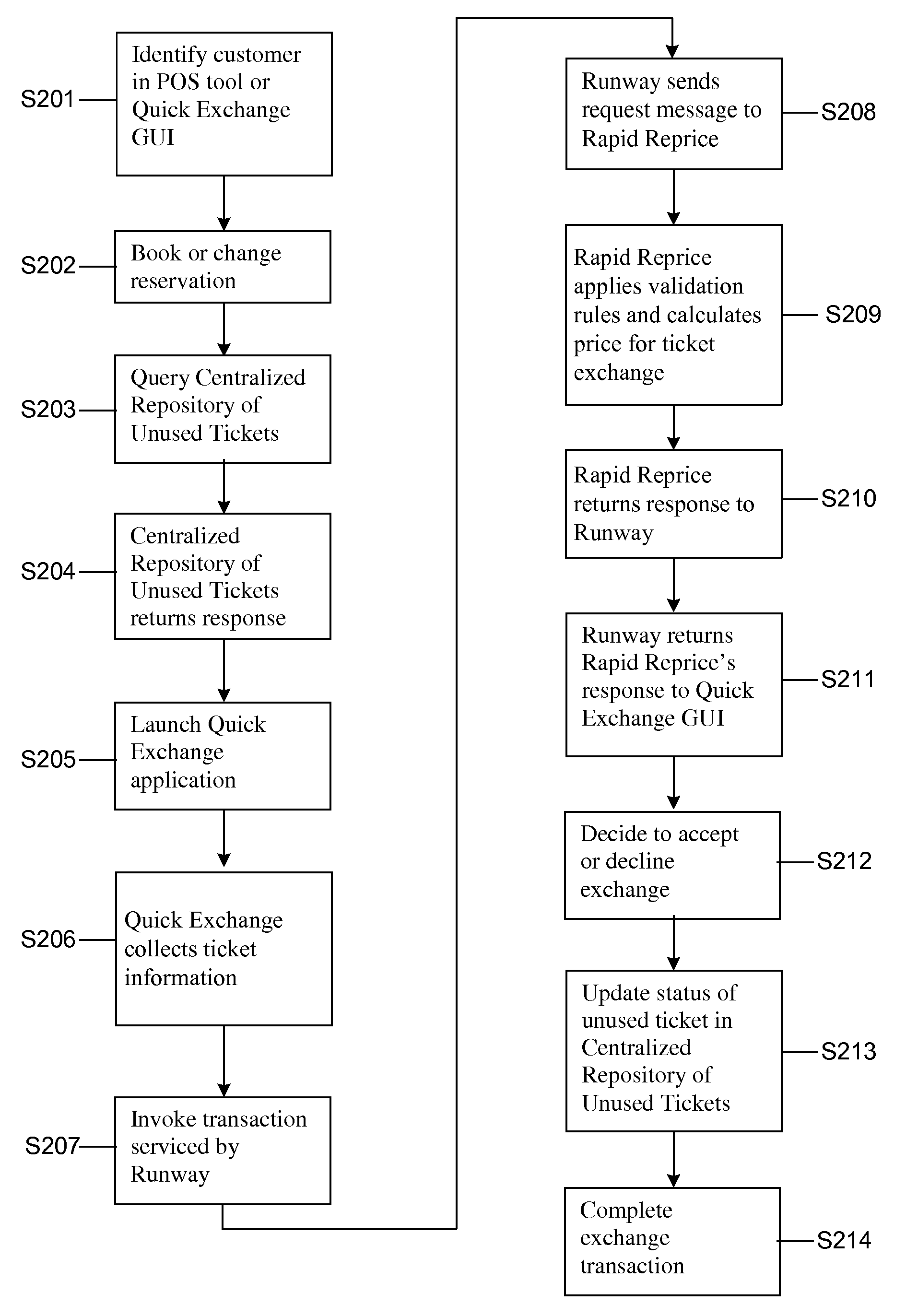 System and method for redemption and exchange of unused tickets