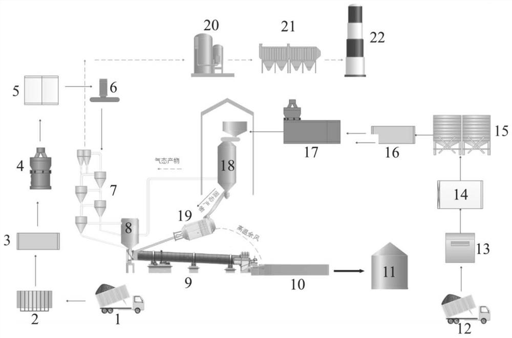 Two-stage cement kiln multi-source solid waste coupled pyrolysis gasification method and its device and application