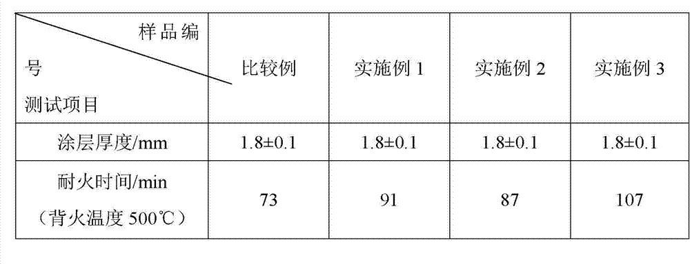 Method and application for carrying out fly ash floating bead surface modification by using compound coupling agent