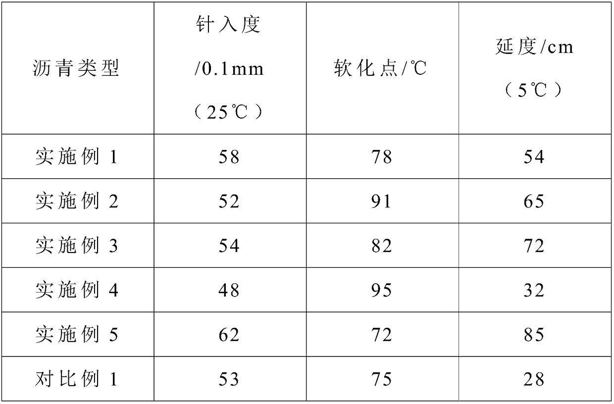 Modified asphalt composition with excellent low-temperature performance and preparation method of modified asphalt composition