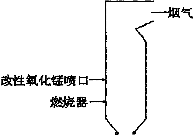 Boiler in-furnace desulfurization, denitration solid mercury integrated method
