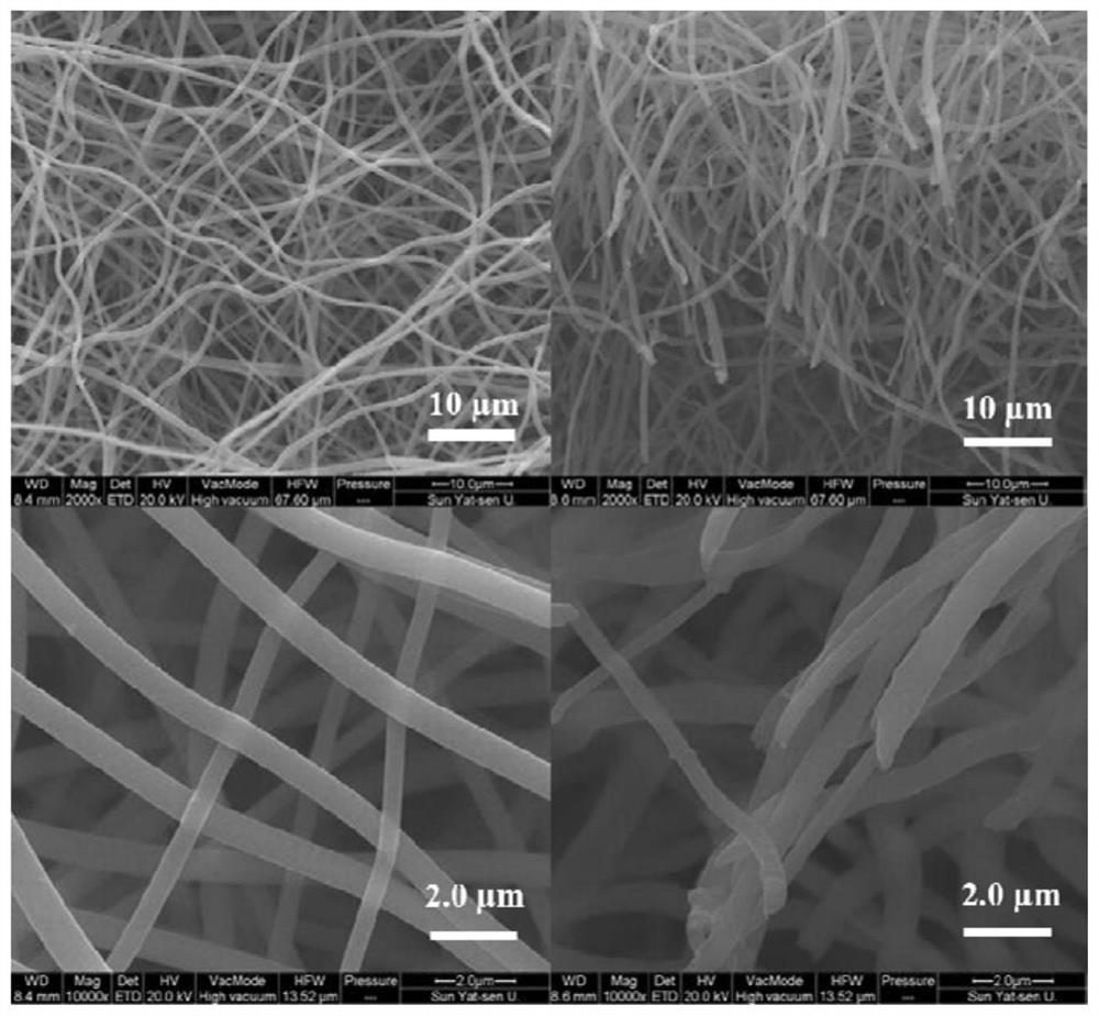 Ultrathin polymer electrolyte membrane based on porous polyimide and preparation method thereof