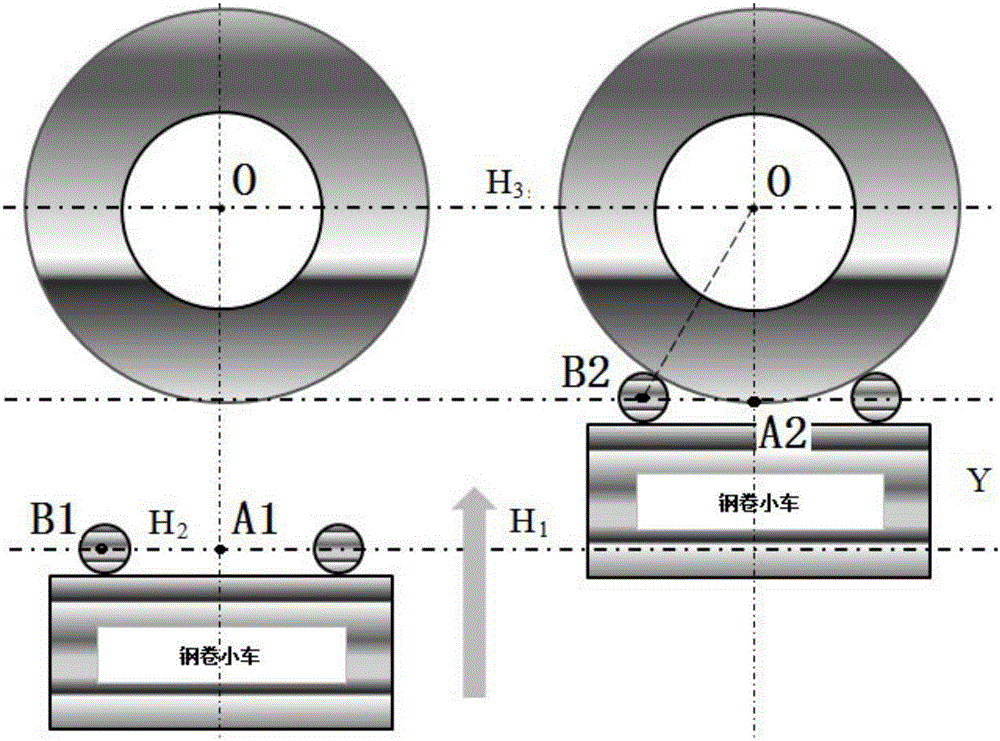 Inserting coil steel reel diameter measuring method and system