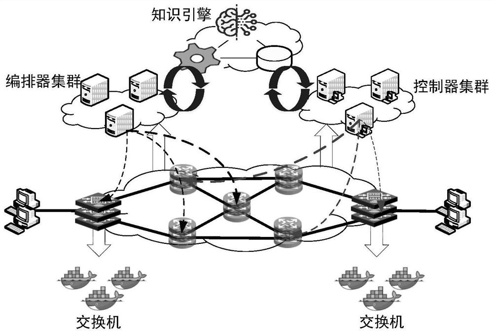 Service orchestration system and method based on intention driving in intelligent fusion identification network