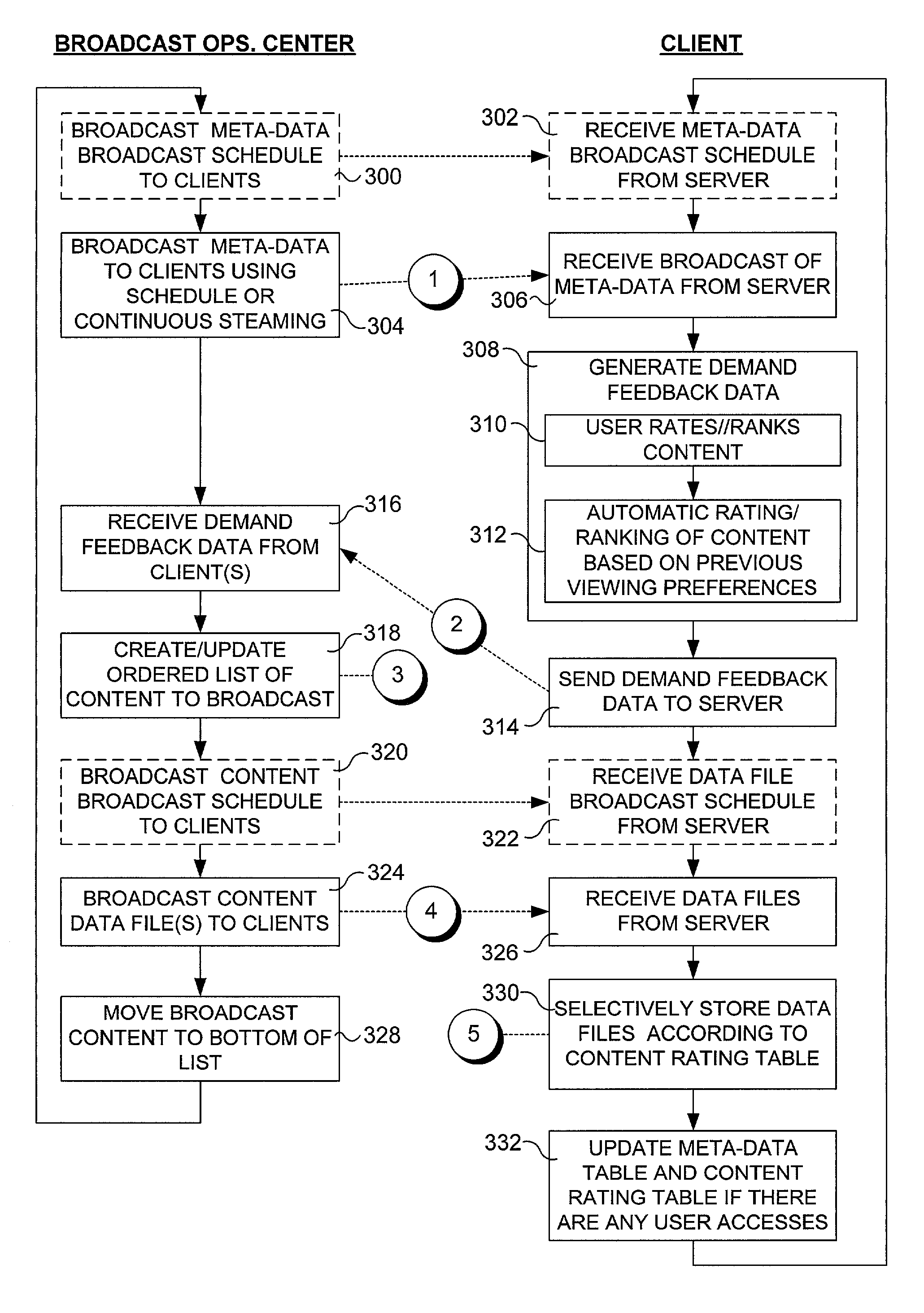 Method and apparatus for continuously and opportunistically driving an optimal broadcast schedule based on most recent client demand feedback from a distributed set of broadcast clients