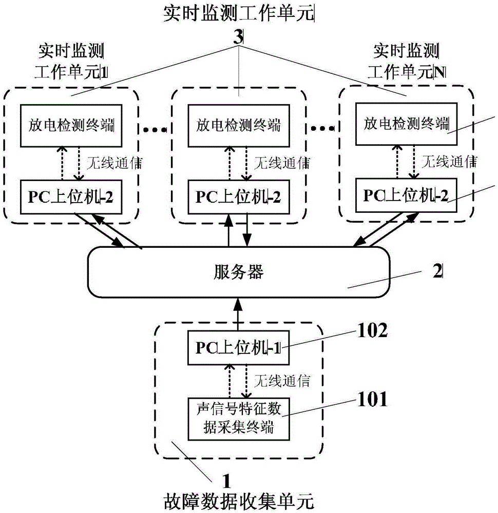 Internal discharge mode recognition method and fault diagnosis system for transformer