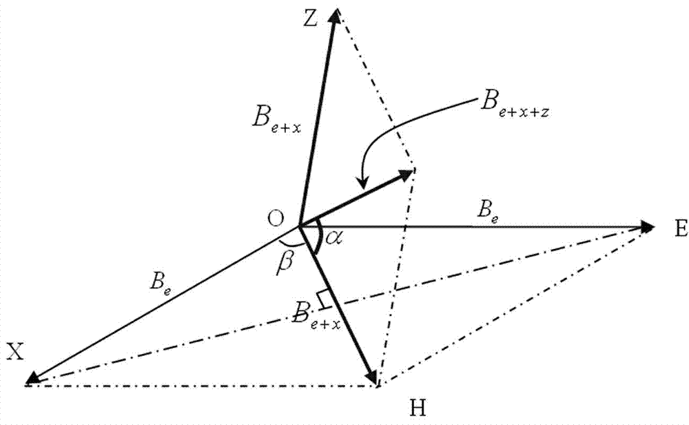 Method for measuring a triaxial magnetic field coil quadrature angle