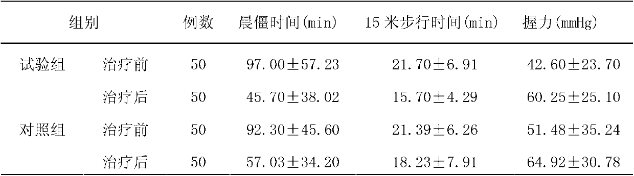 Traditional Chinese medicine composition for treating rheumatoid arthritis and preparation method
