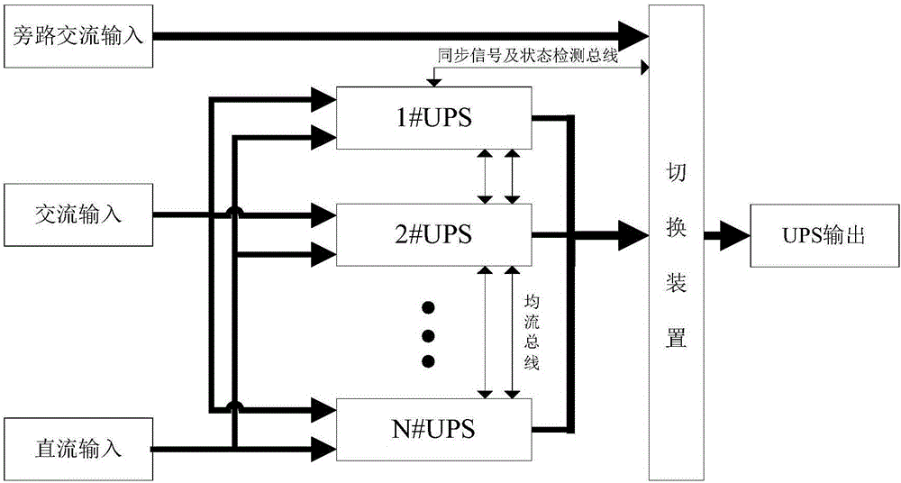 Quick switching control method and control device for concentrated bypass type parallel UPS