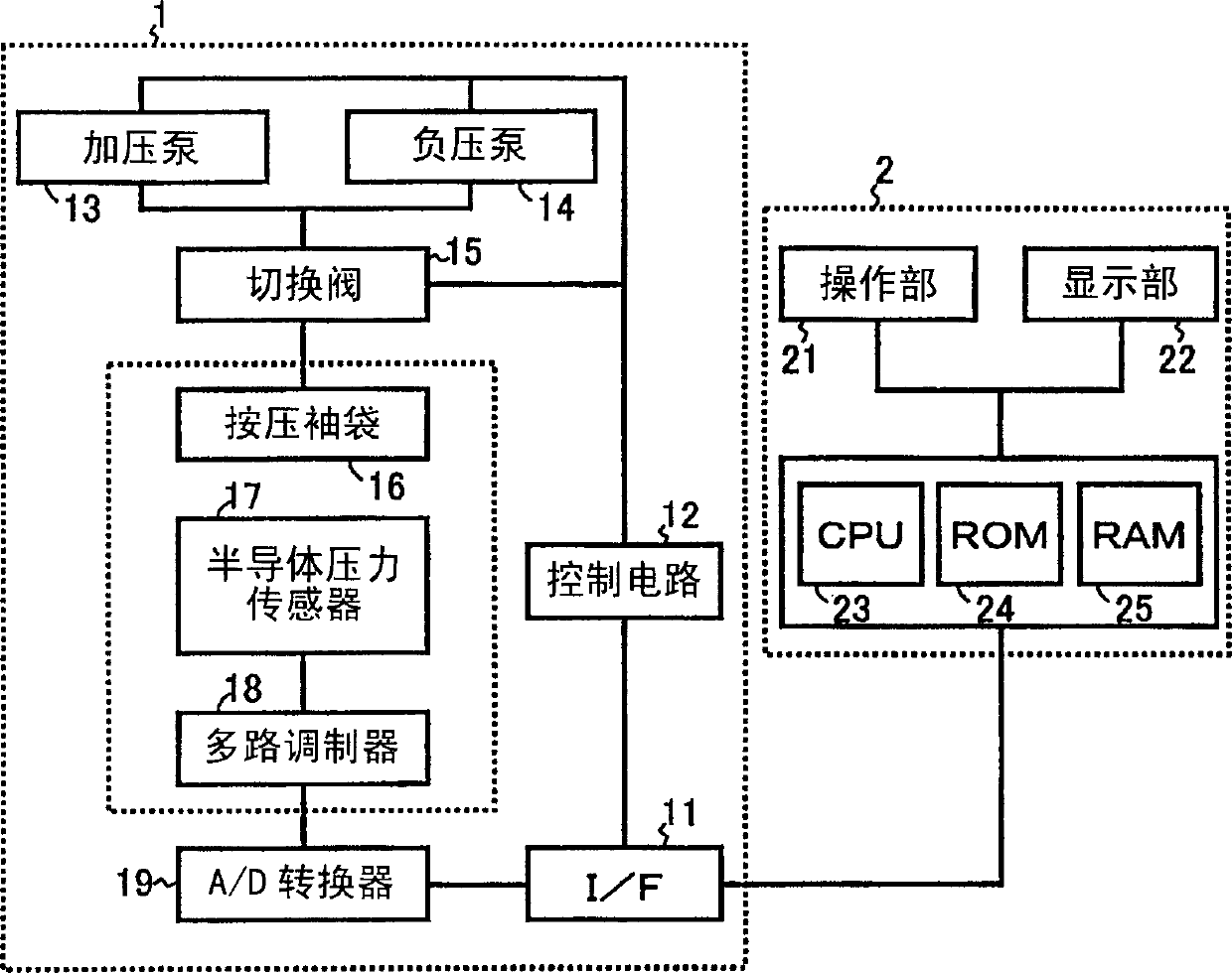 Pulse wave measuring device capable of acquirinb optimal pressing force of pressure sensor