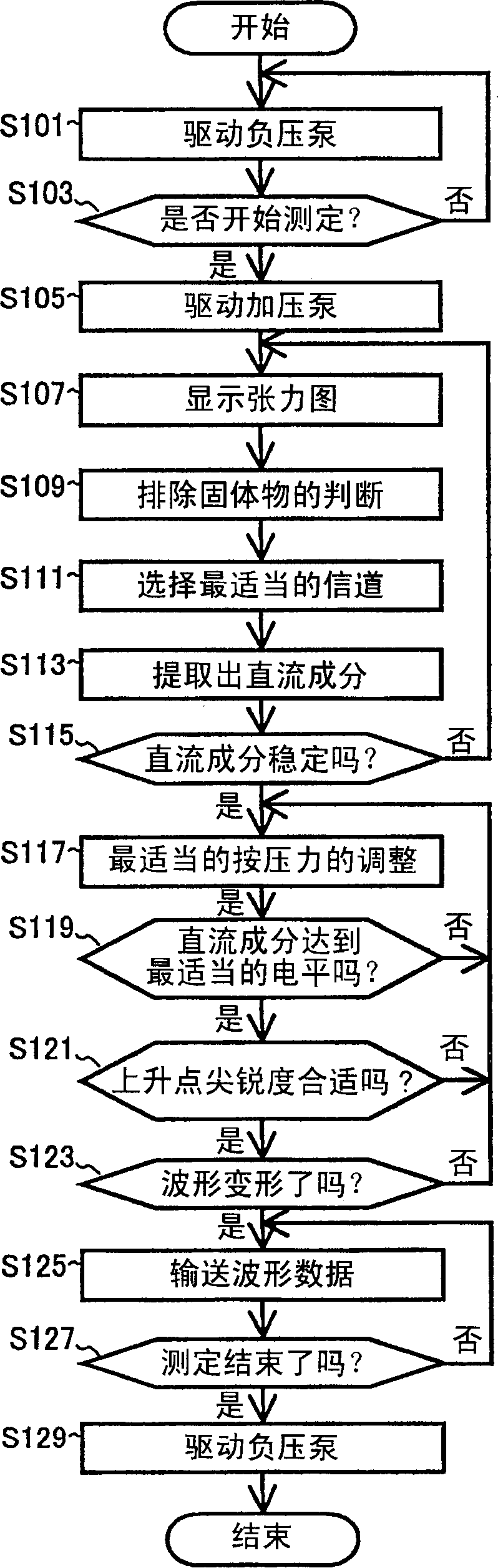 Pulse wave measuring device capable of acquirinb optimal pressing force of pressure sensor