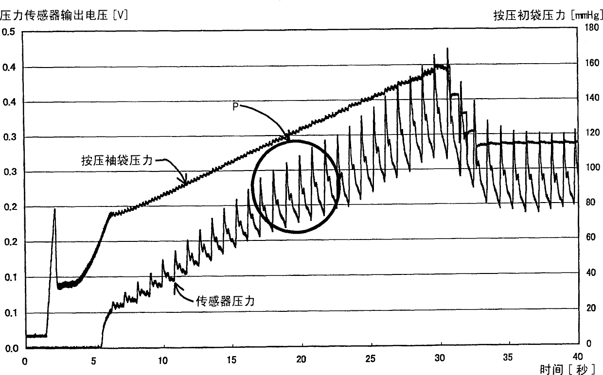 Pulse wave measuring device capable of acquirinb optimal pressing force of pressure sensor