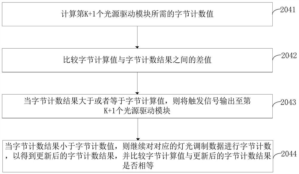Address coding method, address coding system and lighting system of cascaded equipment