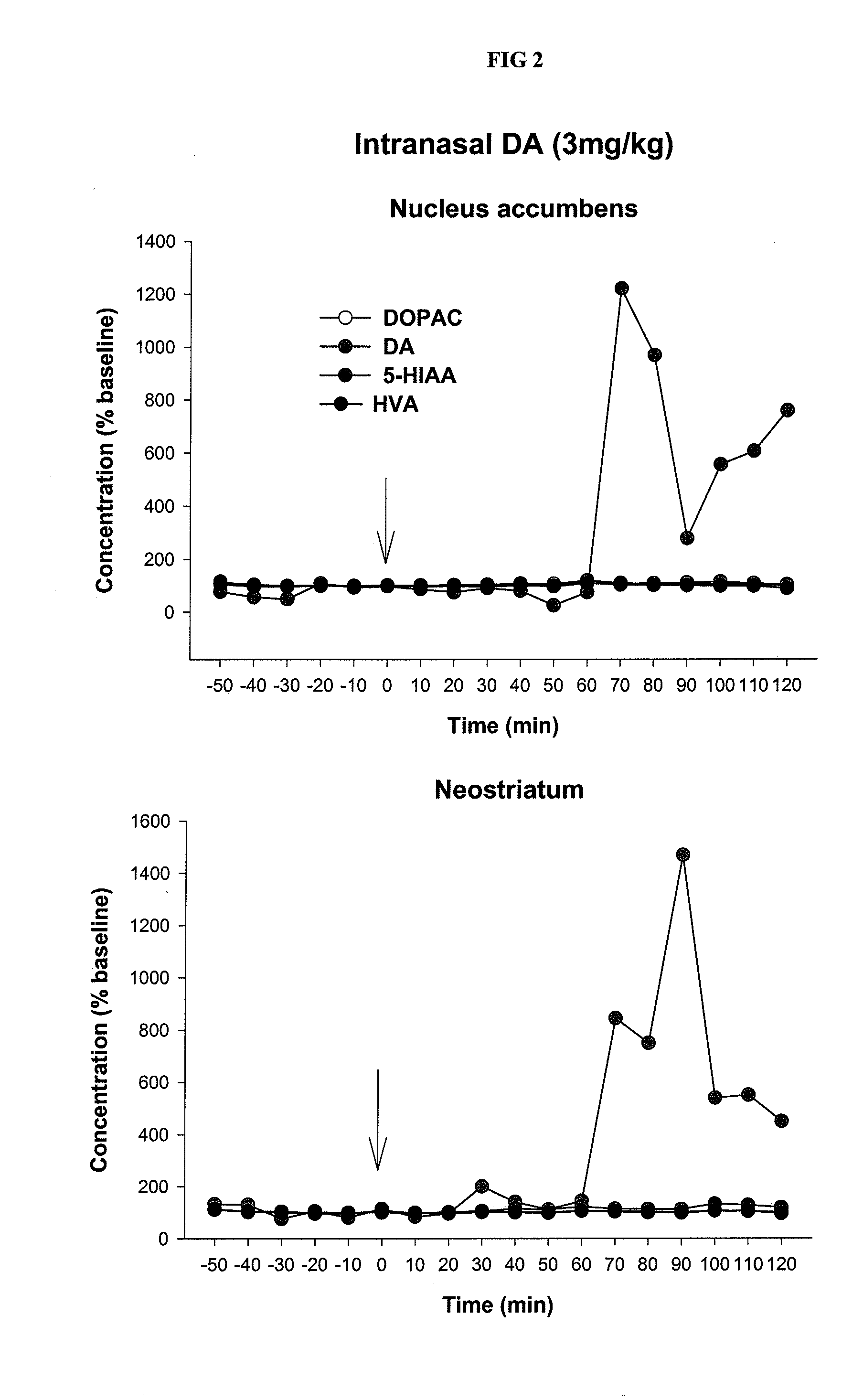 Controlled release delivery system for nasal application of neurotransmitters