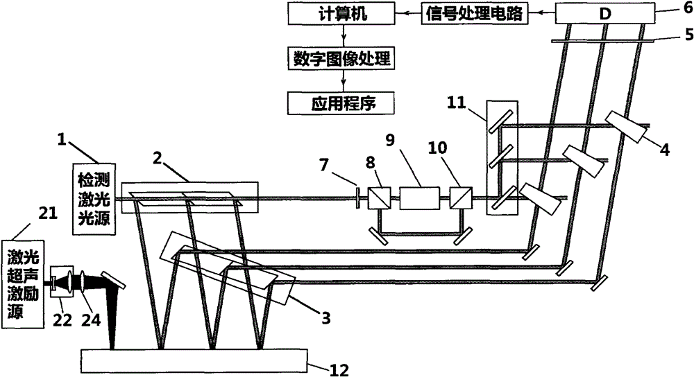 Multi-channel Parallel Laser Ultrasonic Testing System