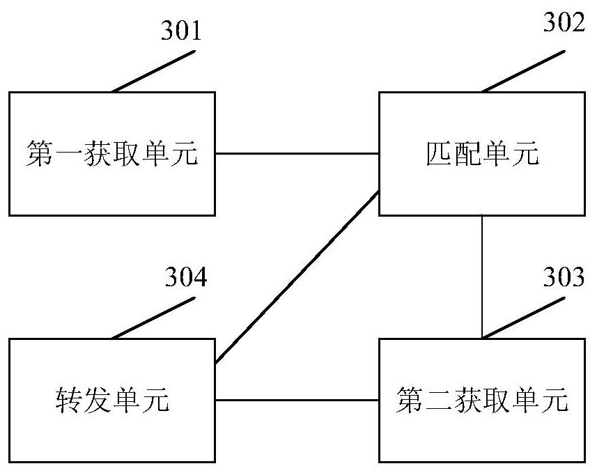 A user request processing method, device, electronic equipment and storage medium