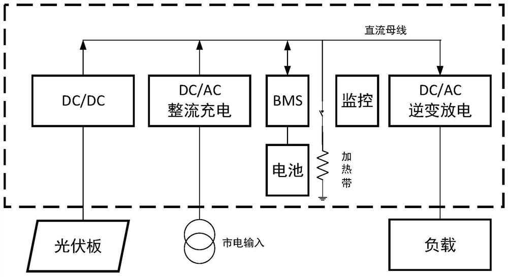 Charging control method and system for composite power supply system