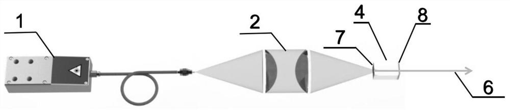 Self-frequency-doubling all-solid-state laser based on quasi-two-energy-level laser radiation