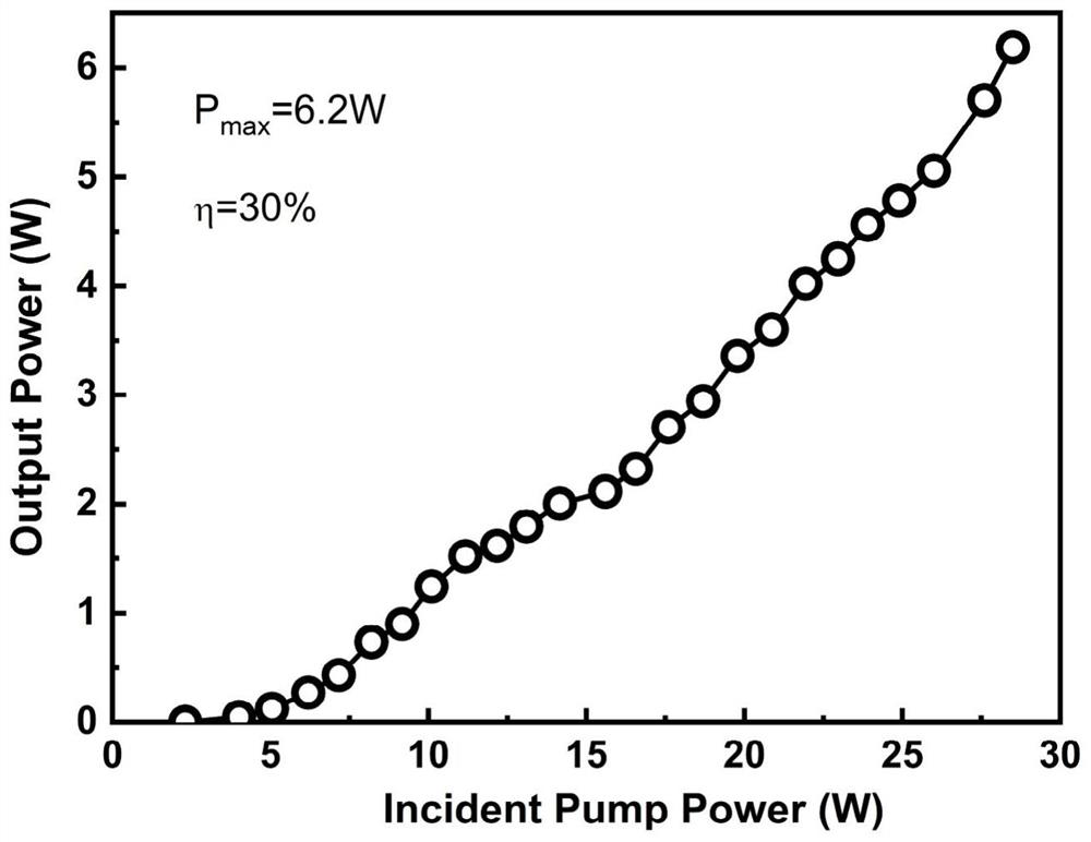 Self-frequency-doubling all-solid-state laser based on quasi-two-energy-level laser radiation