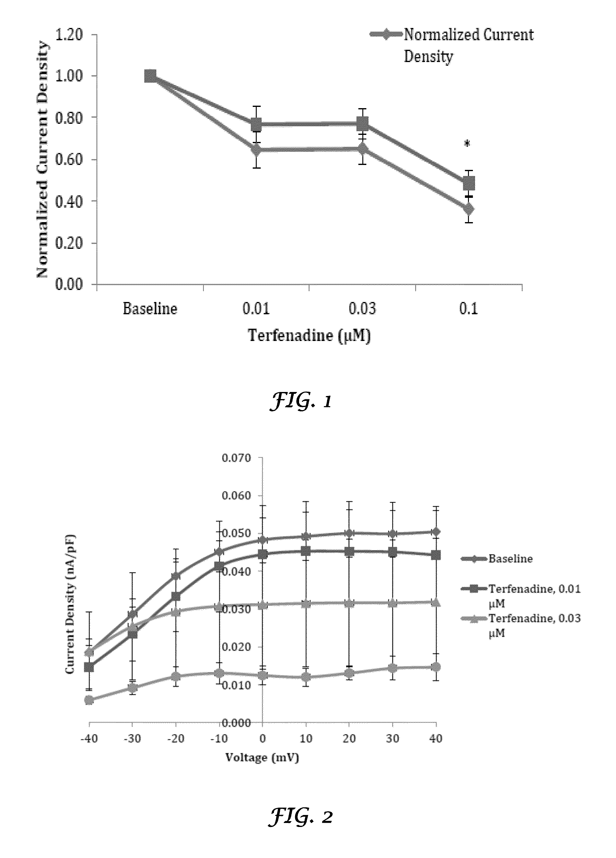 Liposomal mitigation of drug-induced inhibition of the cardiac ikr channel