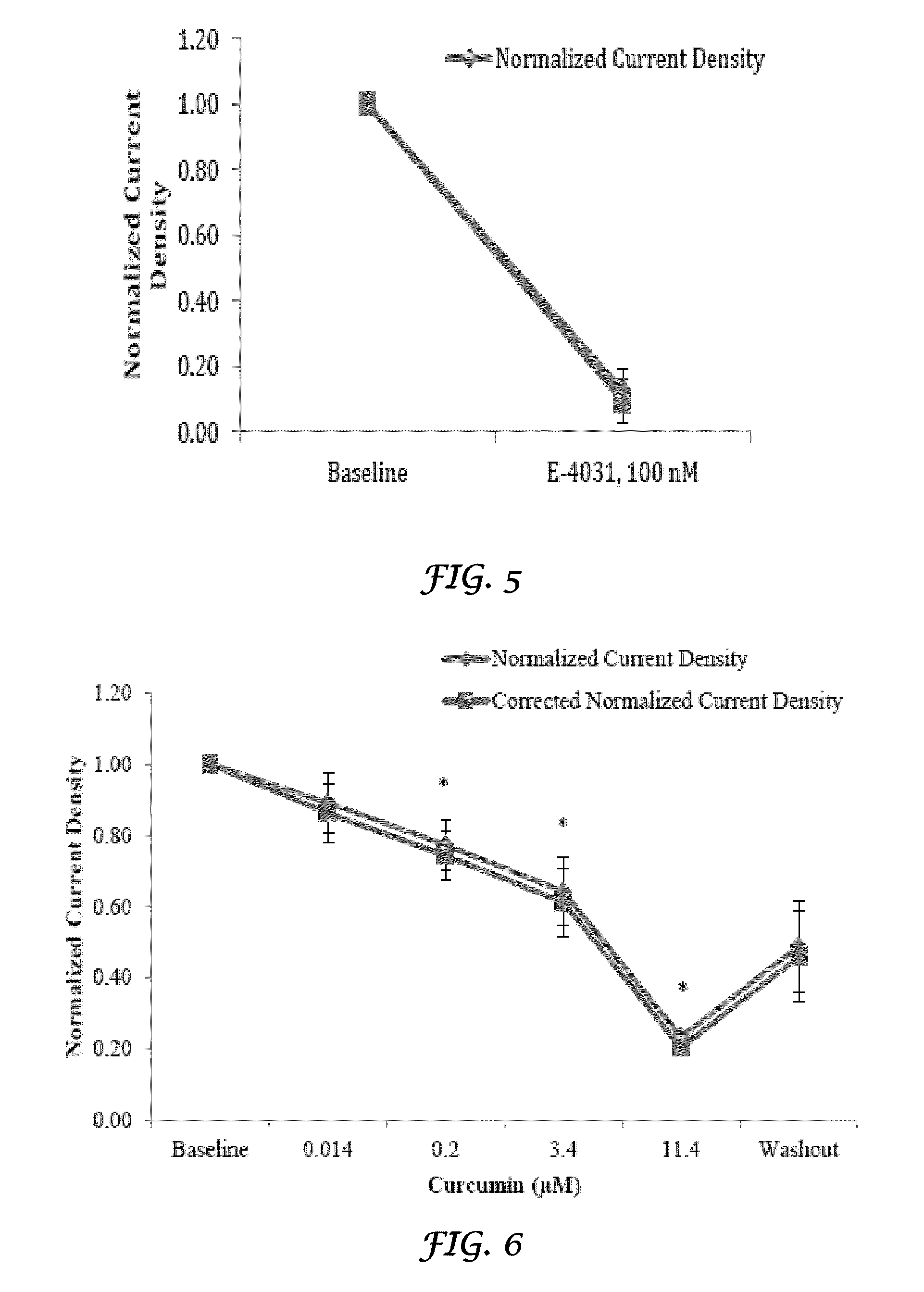 Liposomal mitigation of drug-induced inhibition of the cardiac ikr channel