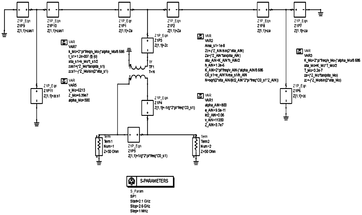 An FBAR design and design inspection method