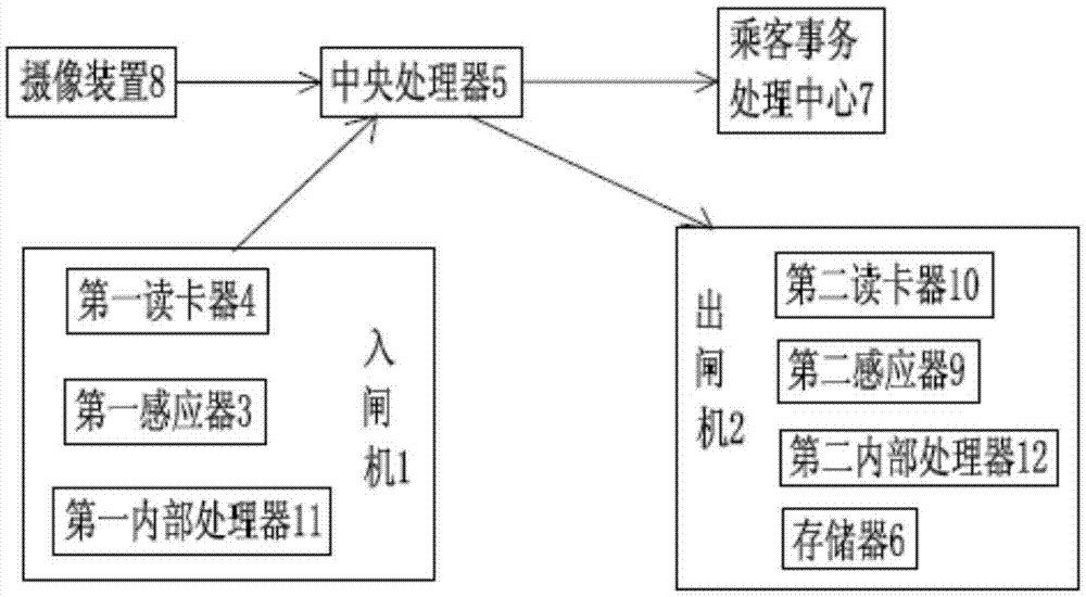 Passing system for gate