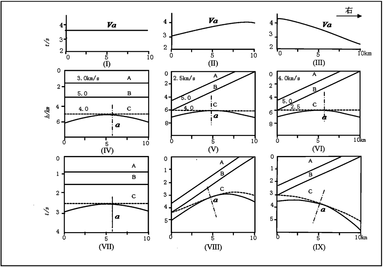 Correcting method for structure distortion phenomenon of seismic offset time profiles