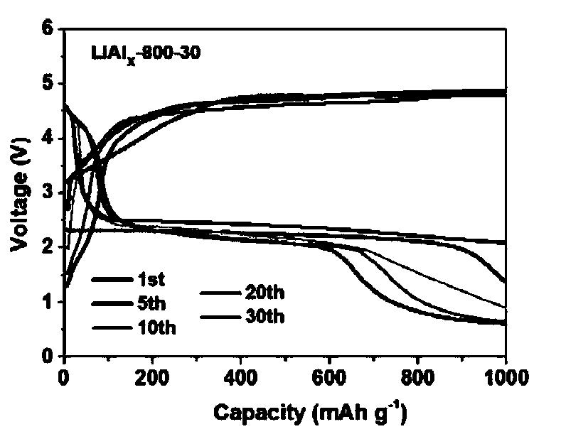 Lithium air battery based on a lithium alloy negative electrode