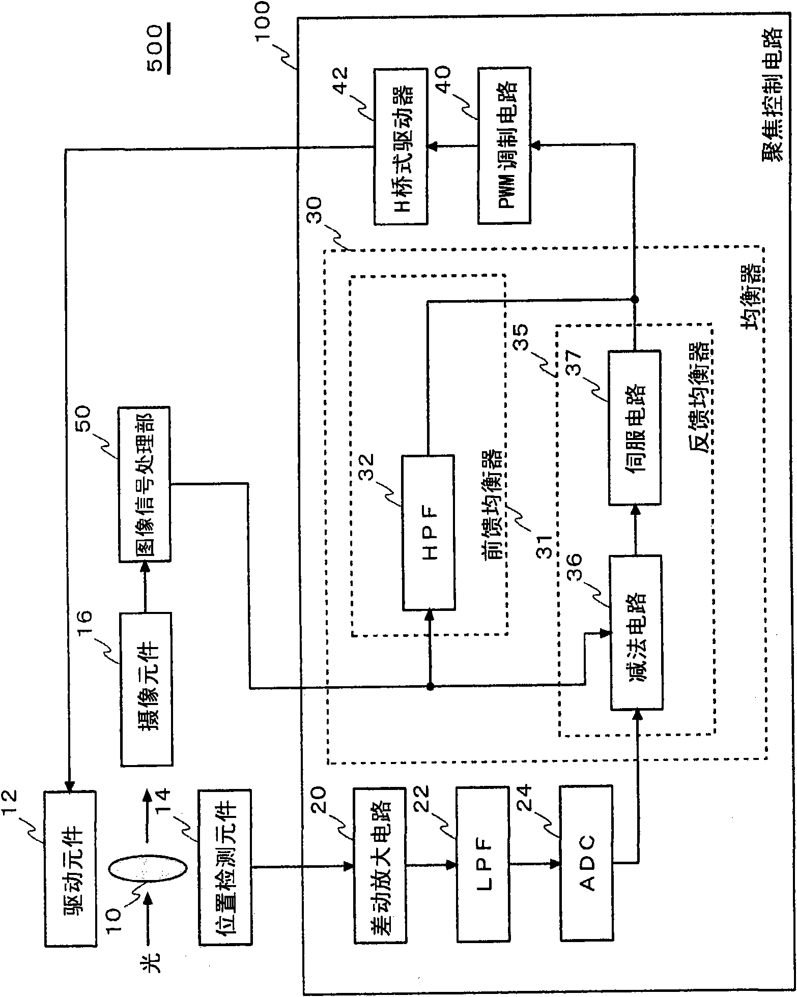 Focus control circuit