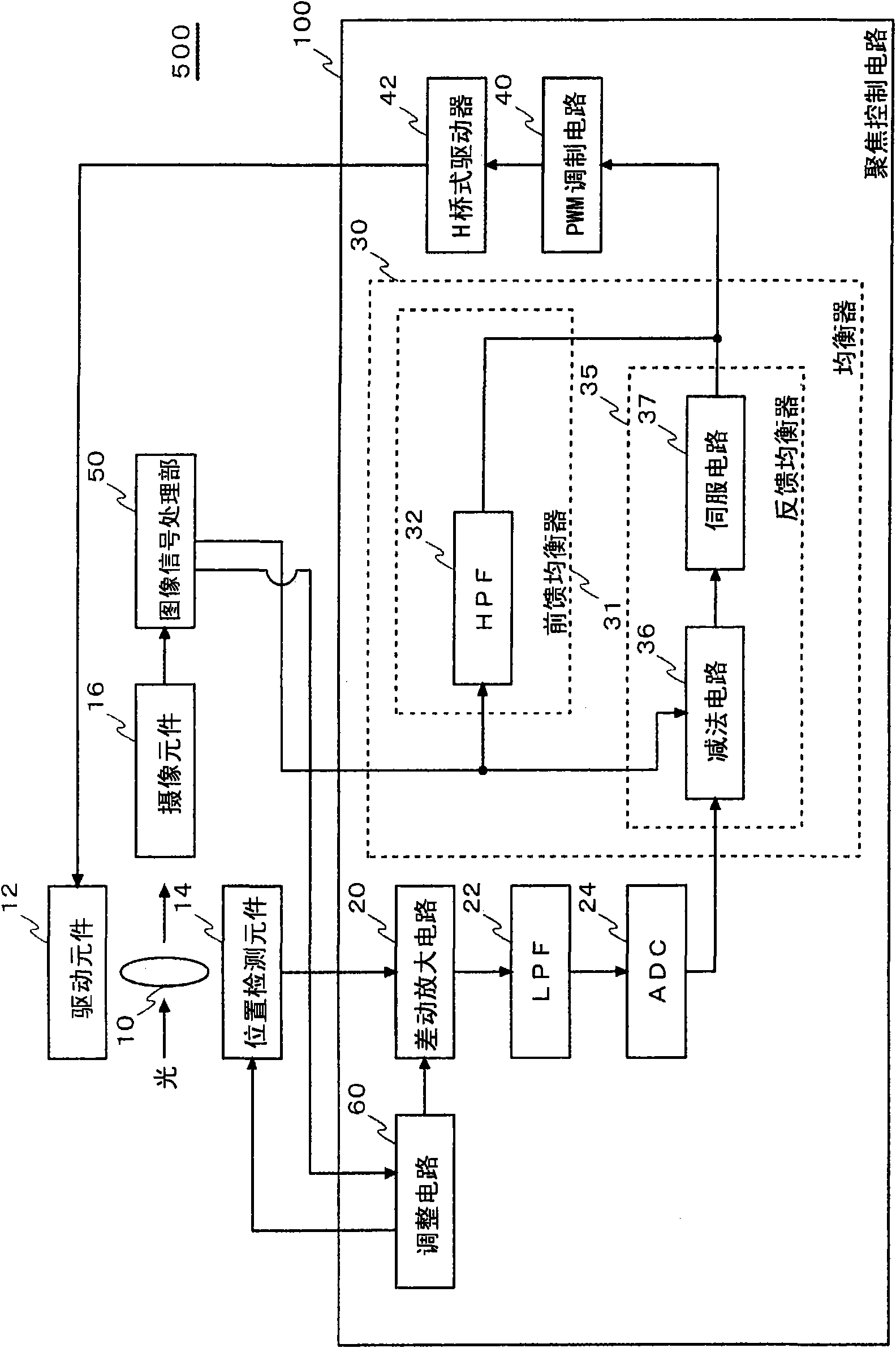 Focus control circuit