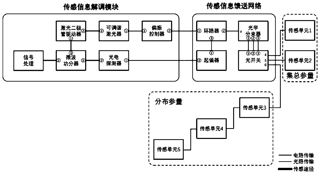 Lumped/distributed multi-parameter detecting device suitable for smart grid