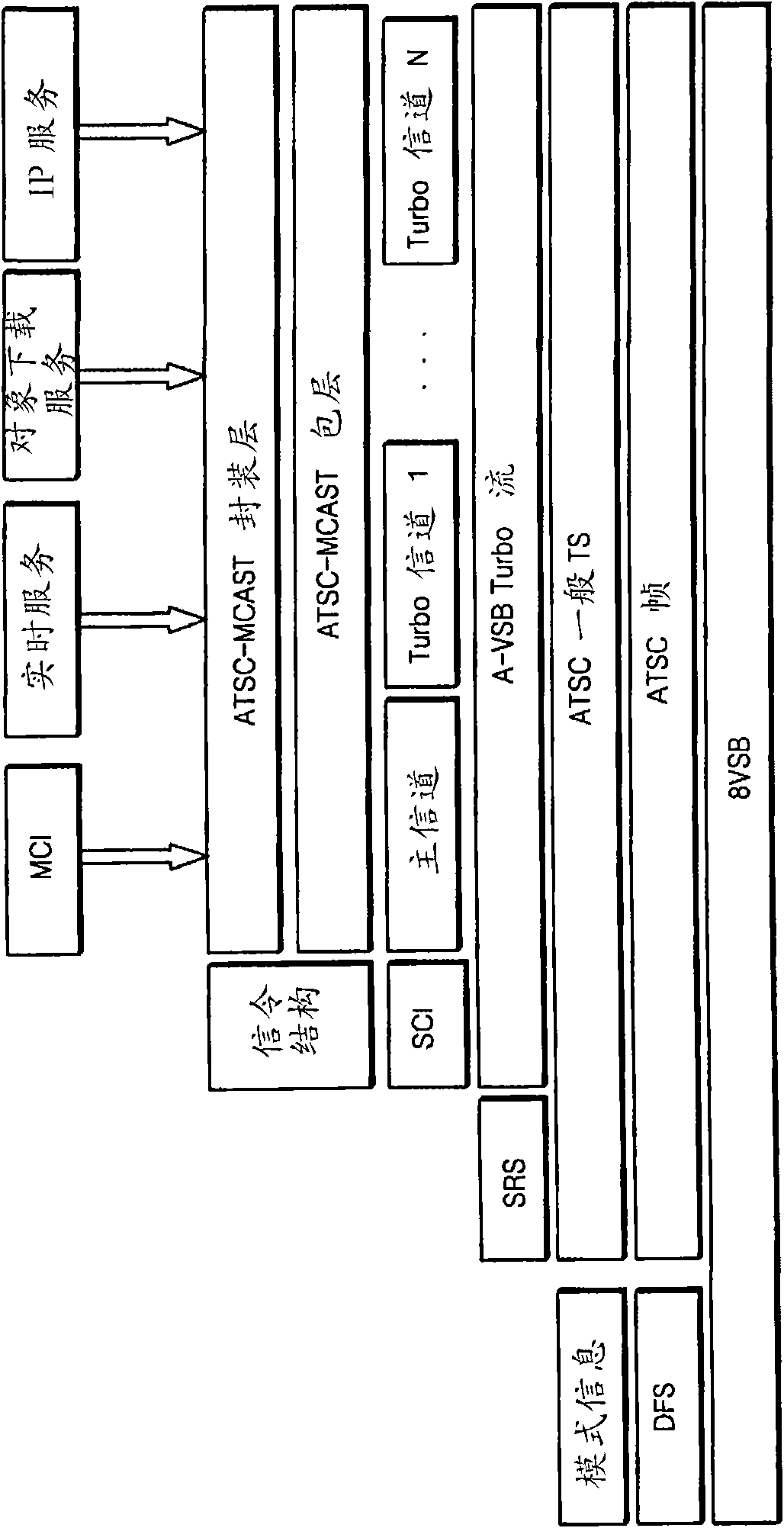 Method and apparatus for transmitting broadcast, method and apparatus for receiving broadcast