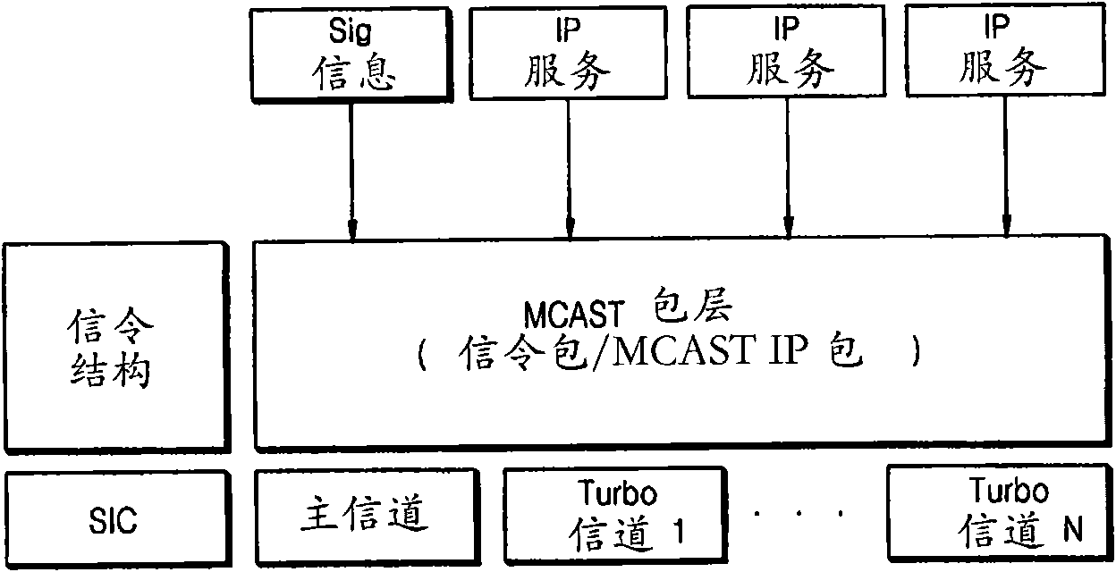 Method and apparatus for transmitting broadcast, method and apparatus for receiving broadcast