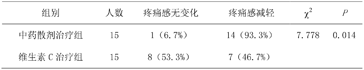 Traditional Chinese medicine composition for treating recurrent aphthous ulcers and preparing method thereof