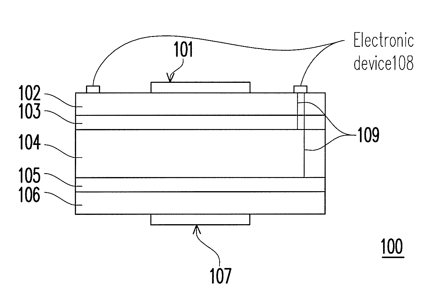 Method for improving ebg structures and multi-layer board applying the same