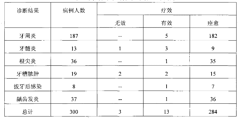 Medicament for treating toothaches and preparation method thereof