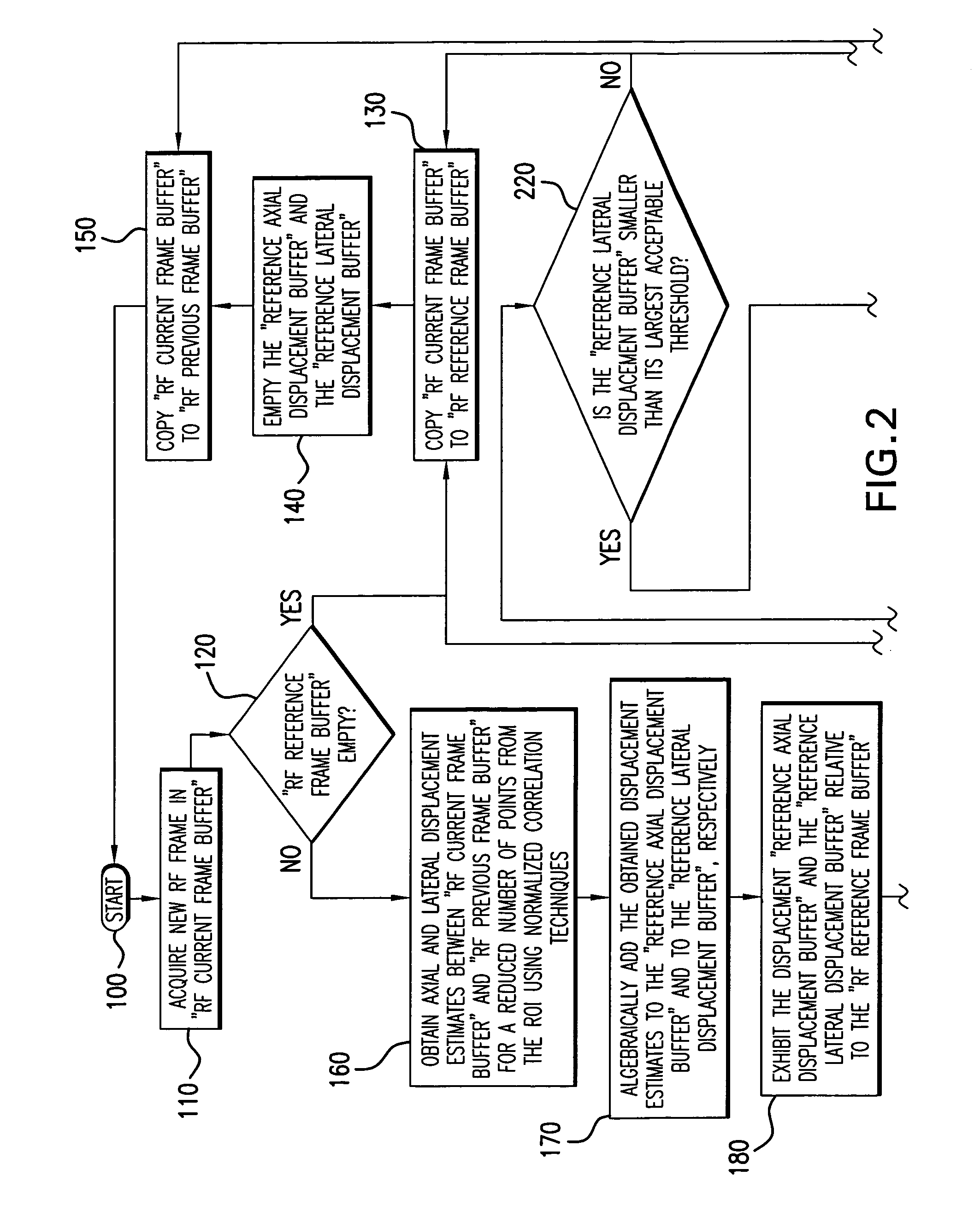 Method and apparatus for elasticity imaging