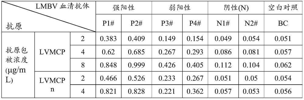 ELISA kit for detecting iridescent virus antibody in largemouth bass and its detection method