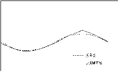 Stratigraphic correlation method