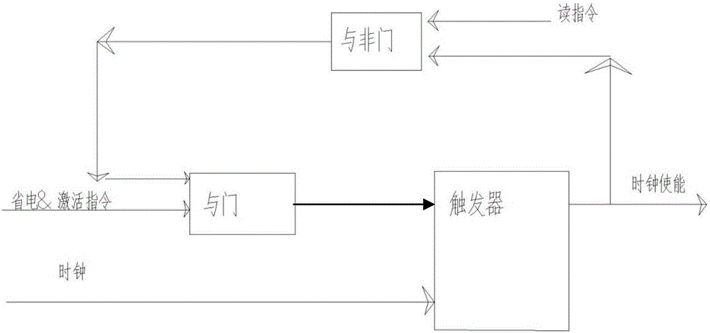 Classified power saving circuit and method for dram