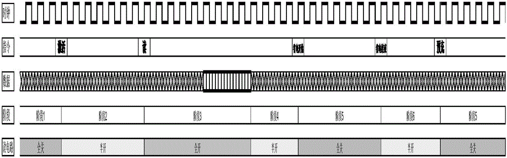 Classified power saving circuit and method for dram