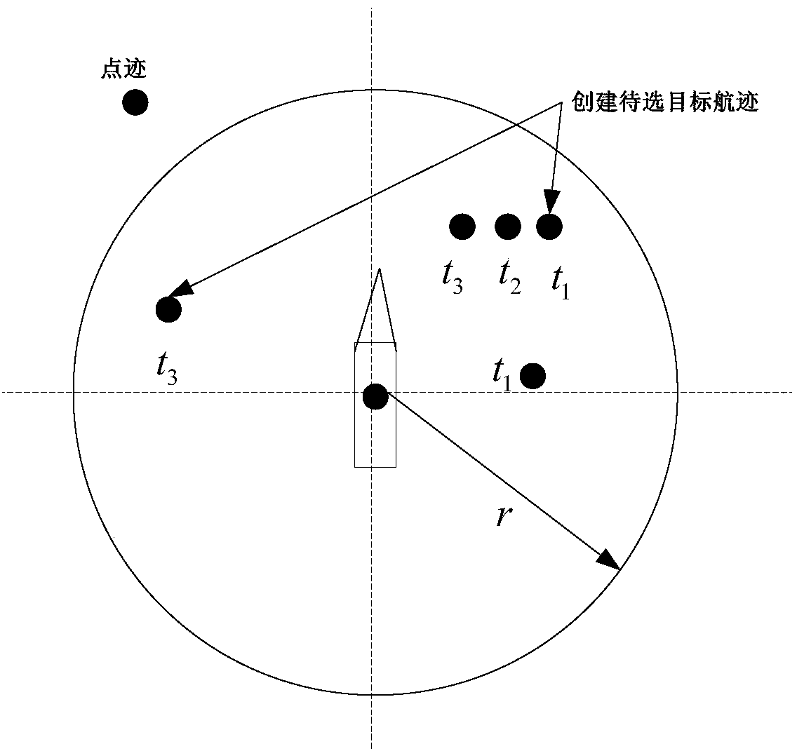 Target Tracking Method Based on Target Movement Situation Information Data Association Strategy