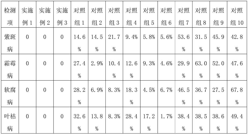 A kind of high-quality and high-yield cultivation method of chives