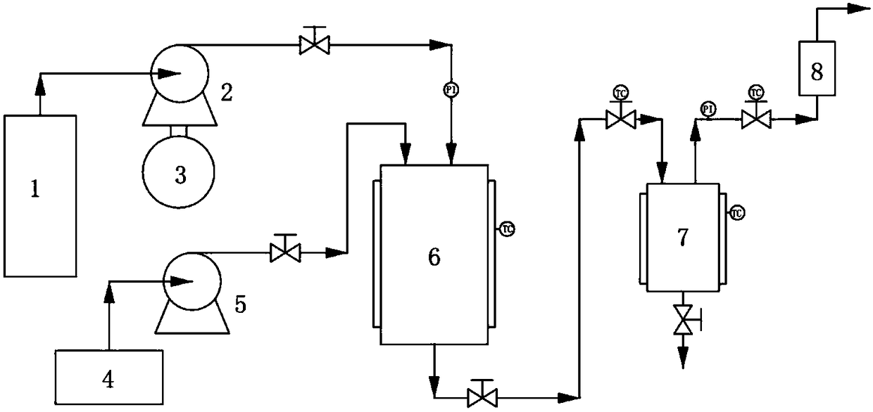 Method for preparing azilsartan solid dispersion by supercritical anti-solvent method