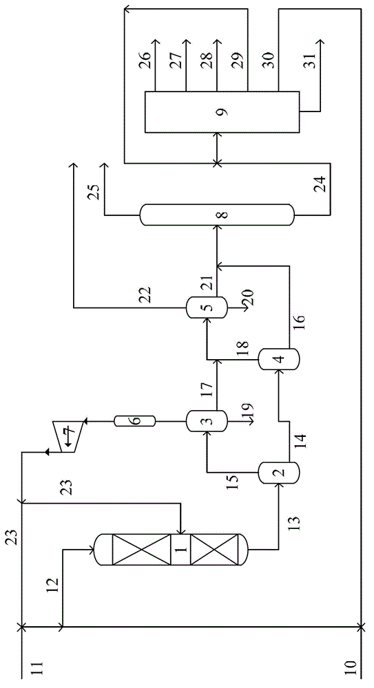 A combined hydroprocessing-catalytic cracking process