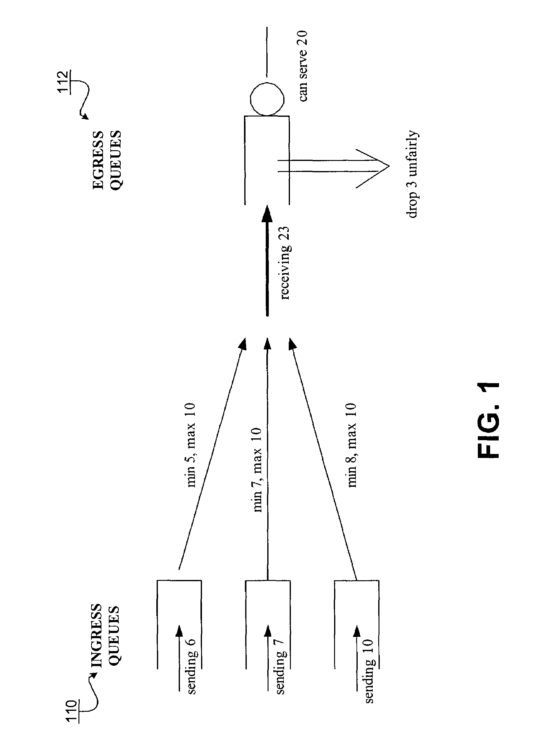 Method and apparatus for providing quality of service across a switched backplane for multicast packets