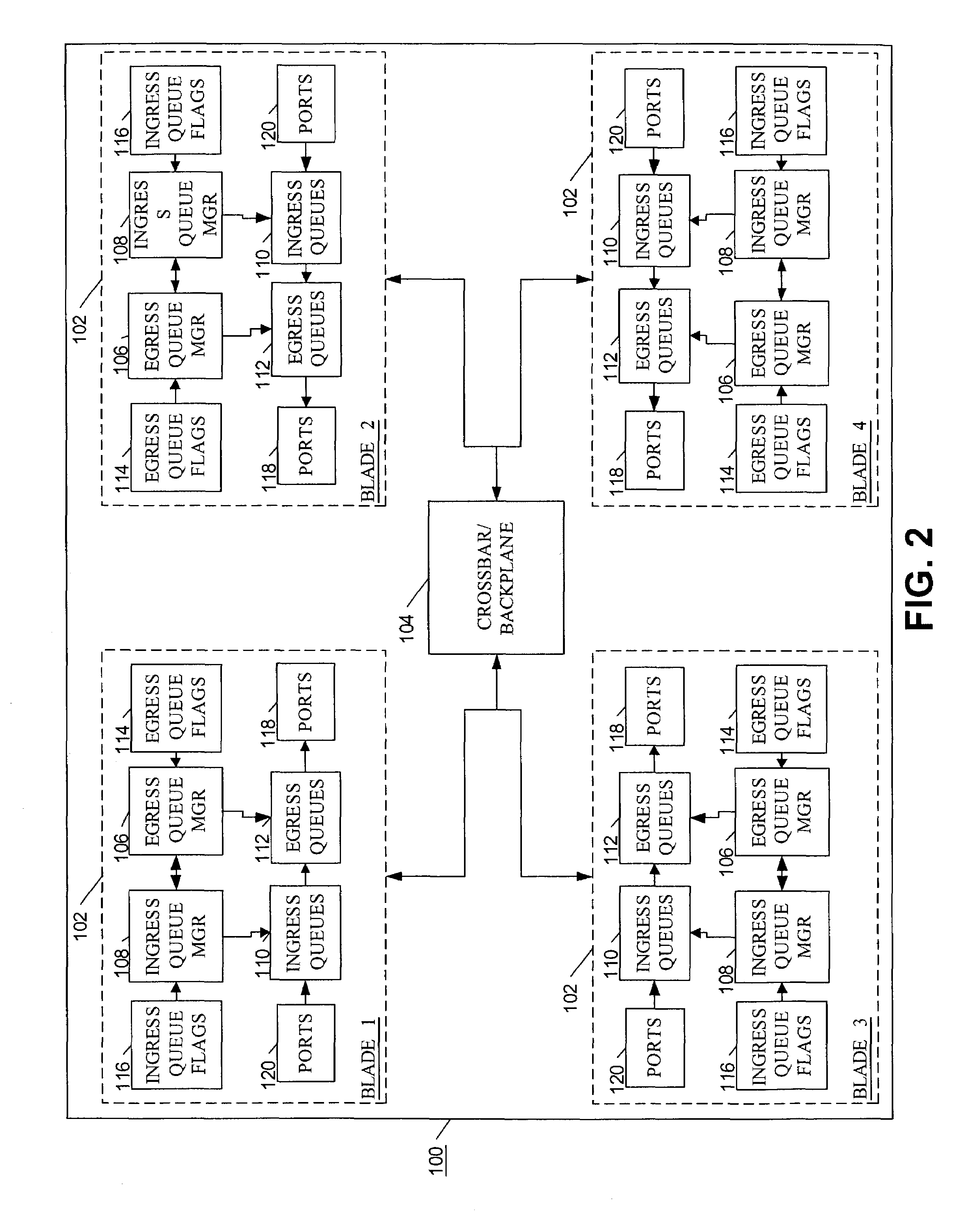 Method and apparatus for providing quality of service across a switched backplane for multicast packets